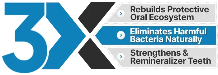 Diagrama 3X: Rebuilds Protective Oral Ecosystem, Eliminates Harmful Bacteria Naturally, Strengthens & Remineralizes Teeth
